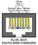 RJ45 Jack