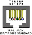 RJ11 Jack