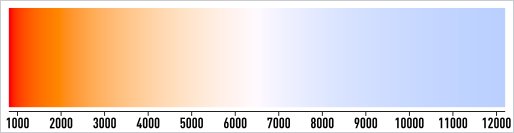 Colour Temperatures